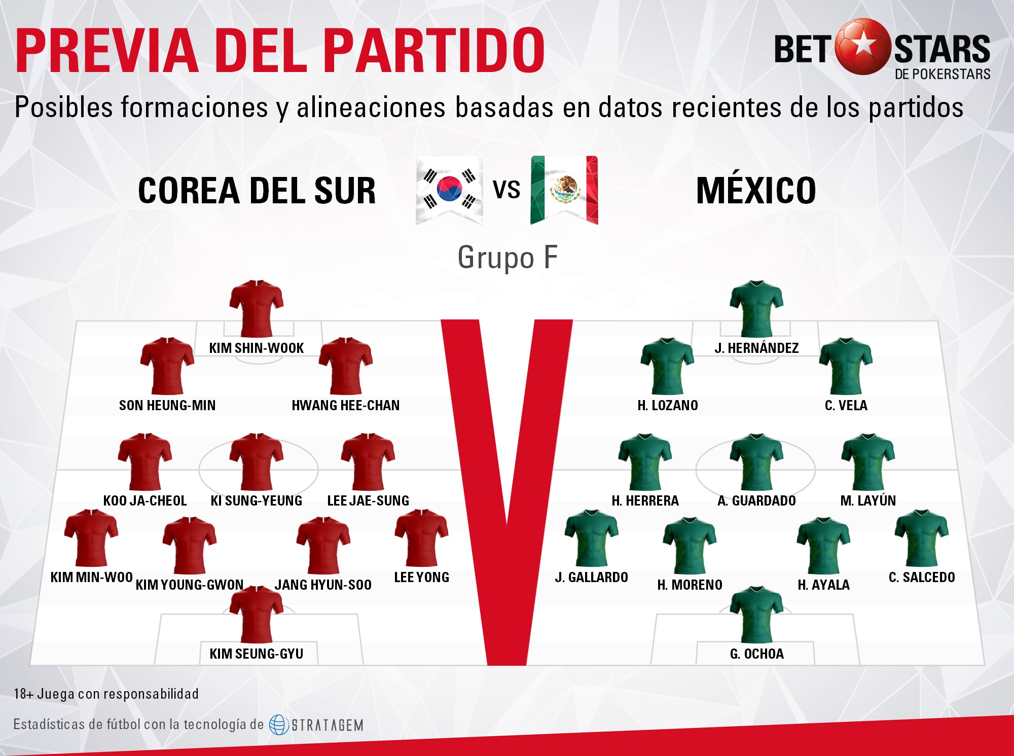 BetStars Corea del Sur vs Mexico 06 Betstars, Corea del Sur vs México, pronosticos deportivos, Mundial Rusia 2018, clasificacion mundial 2018, grupos mundial 2018, mundial rusia 2018 calendario, clasificacion mundial 2018 europa, mundial 2018 clasificacion, clasificatorias rusia 2018, grupos del mundial 2018, tabla de posiciones eliminatorias rusia 2018, eliminatorias rusia 2018 europa, clasificación mundial rusia 2018,